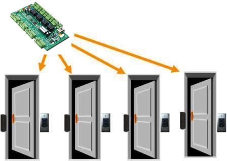 Control de 4 Puertas zk c3400